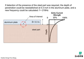 Charlie Chong/ Fion Zhang
If detection of the presence of the steel part was required, the depth of
penetration could be reestablished at 0.3 inch in the aluminum plate, and a
new frequency could be calculated: f = 218Hz
δ= 0.3 in.
steel part
aluminum plate
Area of interest
 