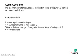 Charlie Chong/ Fion Zhang
FARADAY LAW
The electromotive force (voltage) induced in coil a of Figure 1.3 can be
expressed as follows:
E = K ∙ N ∙ ∆Ф/∆t
E = Average induced voltage
N = Number of turns of wire in coil B
∆Ф/∆t = Rate of change of magnetic lines of force affecting coil B
K = 10-8 constant
 