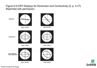 Charlie Chong/ Fion Zhang
Figure 6.5-CRT Displays for Dimension and Conductivity (2, p. 3-17)
Reprinted with permission.
 
