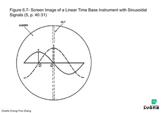 Charlie Chong/ Fion Zhang
Figure 6.7- Screen Image of a Linear Time Base Instrument with Sinusoidal
Signals (5, p. 40·31)
 