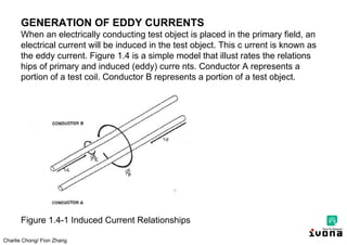 Charlie Chong/ Fion Zhang
GENERATION OF EDDY CURRENTS
When an electrically conducting test object is placed in the primary field, an
electrical current will be induced in the test object. This c urrent is known as
the eddy current. Figure 1.4 is a simple model that illust rates the relations
hips of primary and induced (eddy) curre nts. Conductor A represents a
portion of a test coil. Conductor B represents a portion of a test object.
Figure 1.4-1 Induced Current Relationships
 