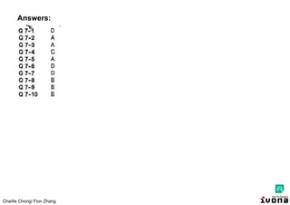 Charlie Chong/ Fion Zhang
Answers:
 