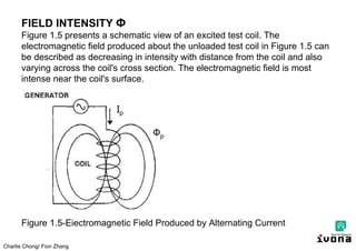 Charlie Chong/ Fion Zhang
FIELD INTENSITY Ф
Figure 1.5 presents a schematic view of an excited test coil. The
electromagnetic field produced about the unloaded test coil in Figure 1.5 can
be described as decreasing in intensity with distance from the coil and also
varying across the coil's cross section. The electromagnetic field is most
intense near the coil's surface.
Figure 1.5-Eiectromagnetic Field Produced by Alternating Current
Фp
Ip
 