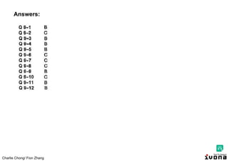 Charlie Chong/ Fion Zhang
Answers:
 