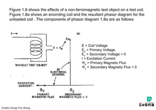 Charlie Chong/ Fion Zhang
Figure 1.8 shows the effects of a non-ferromagnetic test object on a test coil.
Figure 1.8a shows an encircling coil and the resultant phasor diagram for the
unloaded coil . The components of phasor diagram 1.8a are as follows:
E = Coil Voltage
Ep = Primary Voltage
Es = Secondary Voltage = 0
I = Excitation Current
Фp = Primary Magnetic Flux
Фs = Secondary Magnetic Flux = 0
 