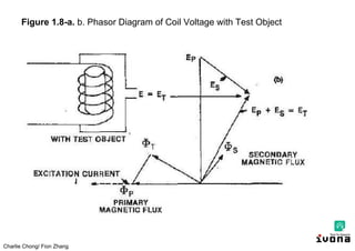 Charlie Chong/ Fion Zhang
Figure 1.8-a. b. Phasor Diagram of Coil Voltage with Test Object
 