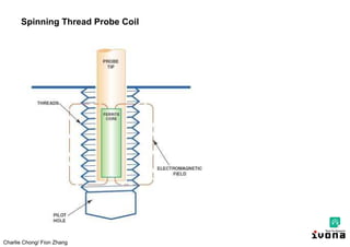 Charlie Chong/ Fion Zhang
Spinning Thread Probe Coil
 