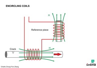 Charlie Chong/ Fion Zhang
ENCIRCLING COILS
 