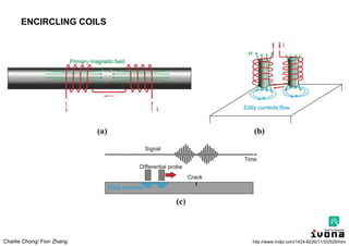 Charlie Chong/ Fion Zhang
ENCIRCLING COILS
http://www.mdpi.com/1424-8220/11/3/2525/htm
 