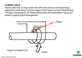 Charlie Chong/ Fion Zhang
HYBRID COILS
Hybrid coils may or may not be the same size and are not necessarily
adjacent to each other. Common types of the hybrid coil are Driver/Pickup,
Through Transmission, or Primary/Secondary coil assemblies. Figure 2.6
shows a typical hybrid arrangement.
Figure 2.6-Hybrid Coil
Pickup
Driver
 