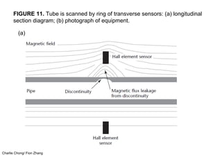 Charlie Chong/ Fion Zhang
FIGURE 11. Tube is scanned by ring of transverse sensors: (a) longitudinal
section diagram; (b) photograph of equipment.
(a)
 