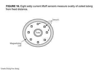 Charlie Chong/ Fion Zhang
FIGURE 16. Eight eddy current liftoff sensors measure ovality of coiled tubing
from fixed distance.
 