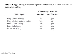 Charlie Chong/ Fion Zhang
TABLE 1. Applicability of electromagnetic nondestructive tests to ferrous and
nonferrous metals.
 