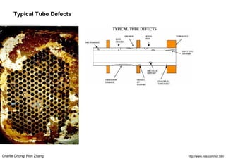 Charlie Chong/ Fion Zhang
Typical Tube Defects
http://www.nde.com/ect.htm
 