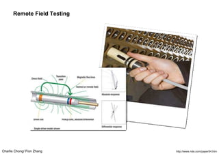 Charlie Chong/ Fion Zhang
Remote Field Testing
http://www.nde.com/paper54.htm
 