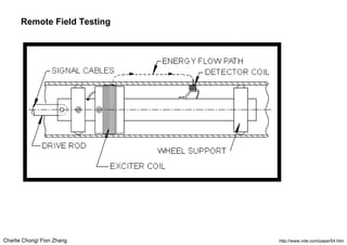 Charlie Chong/ Fion Zhang
Remote Field Testing
http://www.nde.com/paper54.htm
 