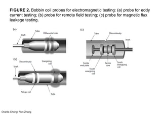 Charlie Chong/ Fion Zhang
FIGURE 2. Bobbin coil probes for electromagnetic testing: (a) probe for eddy
current testing; (b) probe for remote field testing; (c) probe for magnetic flux
leakage testing.
 