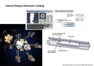 Charlie Chong/ Fion Zhang
Internal Rotary Ultrasonic Testing
http://www.olympus-ims.com/cs/ms-5800-tube-inspection/
 