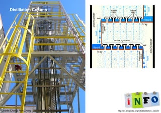 Charlie Chong/ Fion Zhang
Distillation Column
http://en.wikipedia.org/wiki/Distillation_column
 