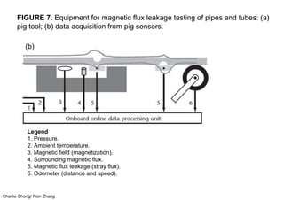 Charlie Chong/ Fion Zhang
FIGURE 7. Equipment for magnetic flux leakage testing of pipes and tubes: (a)
pig tool; (b) data acquisition from pig sensors.
Legend
1. Pressure.
2. Ambient temperature.
3. Magnetic field (magnetization).
4. Surrounding magnetic flux.
5. Magnetic flux leakage (stray flux).
6. Odometer (distance and speed).
(b)
 