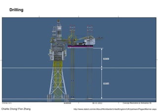 Charlie Chong/ Fion Zhang
Drilling
http://www.statoil.com/en/About/Worldwide/UnitedKingdom/UKUpstream/Pages/Mariner.aspx
 