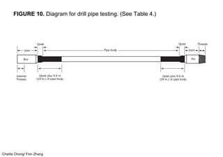 Charlie Chong/ Fion Zhang
FIGURE 10. Diagram for drill pipe testing. (See Table 4.)
 