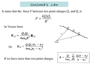 Electromagnetic theory | PPT