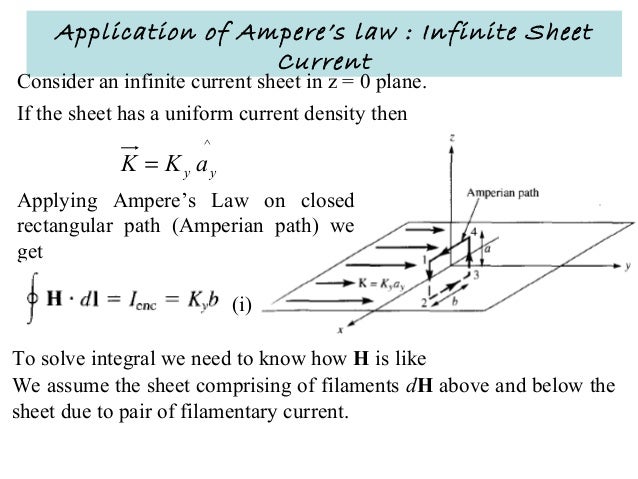 electromagnetic theory magnetic fields from two infinite sheets of current