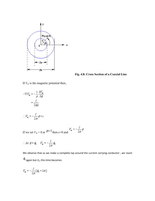 Fig. 4.8: Cross Section of a Coaxial Line
If Vm is the magnetic potential then,
If we set Vm = 0 at then c=0 and
We observe that as we make a complete lap around the current carrying conductor , we reach
again but Vm this time becomes
 