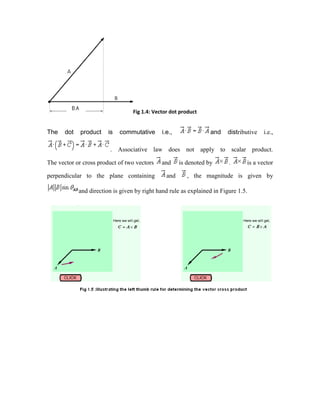 Fig 1.4: Vector dot product
The dot product is commutative i.e., and distributive i.e.,
. Associative law does not apply to scalar product.
The vector or cross product of two vectors and is denoted by . is a vector
perpendicular to the plane containing and , the magnitude is given by
and direction is given by right hand rule as explained in Figure 1.5.
 