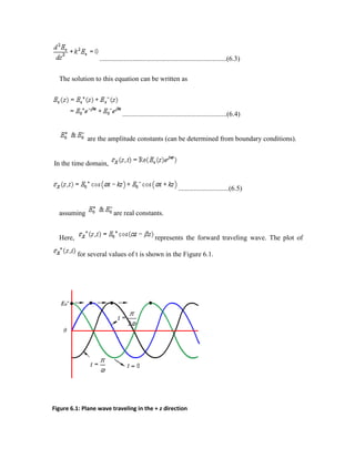 .........................................................................(6.3)
The solution to this equation can be written as
............................................................(6.4)
are the amplitude constants (can be determined from boundary conditions).
In the time domain,
.............................(6.5)
assuming are real constants.
Here, represents the forward traveling wave. The plot of
for several values of t is shown in the Figure 6.1.
Figure 6.1: Plane wave traveling in the + z direction
 