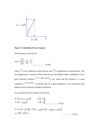 Fig 6.3 : Calculation of Loss Tangent
With reference to the Fig 6.3,
.......................... (6.20)
where is the conduction current density and is displacement current density. The
loss tangent gives a measure of how much lossy is the medium under consideration. For a
good dielectric medium is very small and the medium is a good
conductor if . A material may be a good conductor at low frequencies but
behave as lossy dielectric at higher frequencies.
For a source free lossy medium we can write
........................... (6.21)
.................... (6.22)
 
