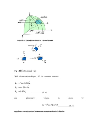 Fig 1.12(b): Exploded view
With reference to the Figure 1.12, the elemental areas are:
....................... (1.34)
and elementary volume is given by
........................(1.35)
Coordinate transformation between rectangular and spherical polar:
 
