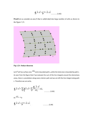 .............. (1.82)
Proof:Let us consider an area S that is subdivided into large number of cells as shown in
the figure 1.21.
Fig 1.21: Stokes theorem
Let kth
cell has surface area and is bounded path Lk while the total area is bounded by path L.
As seen from the figure that if we evaluate the sum of the line integrals around the elementary
areas, there is cancellation along every interior path and we are left the line integral along path
L. Therefore we can write,
.............. (1.83)
As 0
. ............. (1.84)
 