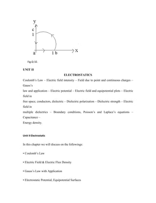 Fig.Q-32.
UNIT II
ELECTROSTATICS
Coulomb‟s Law – Electric field intensity – Field due to point and continuous charges –
Gauss‟s
law and application – Electric potential – Electric field and equipotential plots – Electric
field in
free space, conductors, dielectric – Dielectric polarization – Dielectric strength – Electric
field in
multiple dielectrics – Boundary conditions, Poisson‟s and Laplace‟s equations –
Capacitance –
Energy density.
Unit II Electrostatic
In this chapter we will discuss on the followings:
• Coulomb‟s Law
• Electric Field & Electric Flux Density
• Gauss‟s Law with Application
• Electrostatic Potential, Equipotential Surfaces
 