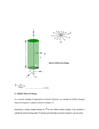 Fig 2.4: Infinite Line Charge
..................................... (2.16)
2. Infinite Sheet of Charge
As a second example of application of Gauss's theorem, we consider an infinite charged
sheet covering the x-z plane as shown in figure 2.5.
Assuming a surface charge density of for the infinite surface charge, if we consider a
cylindrical volume having sides placed symmetrically as shown in figure 5, we can write:
 