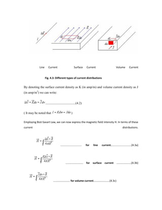 Line Current Surface Current Volume Current
Fig. 4.3: Different types of current distributions
By denoting the surface current density as K (in amp/m) and volume current density as J
(in amp/m2
) we can write:
......................................(4.2)
( It may be noted that )
Employing Biot-Savart Law, we can now express the magnetic field intensity H. In terms of these
current distributions.
............................. for line current............................(4.3a)
........................ for surface current ....................(4.3b)
....................... for volume current......................(4.3c)
 