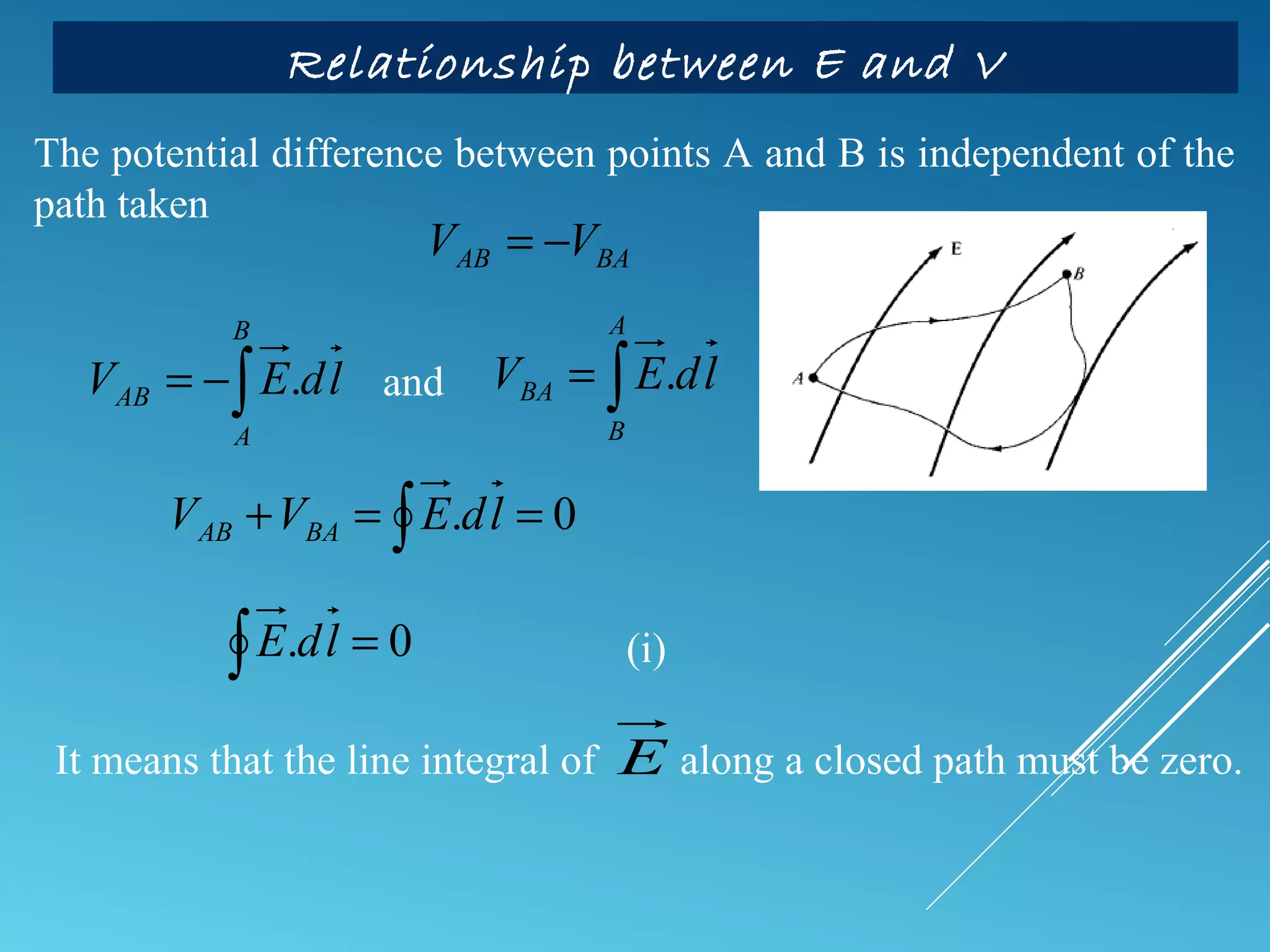 Electromagnetic Theory (EMT) | PPT