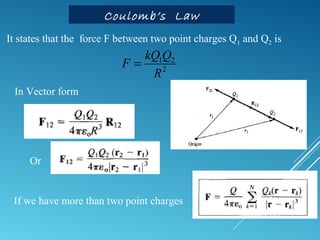 Kq1q2 R Electromagnetic Theory (EMT) | PPT