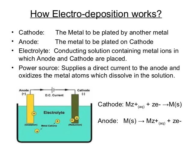 metal electrodeposition