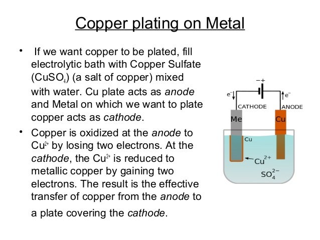 Electric field and Electroplating