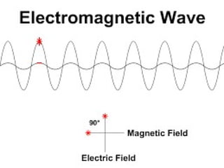 electromagnetic wave.pdf