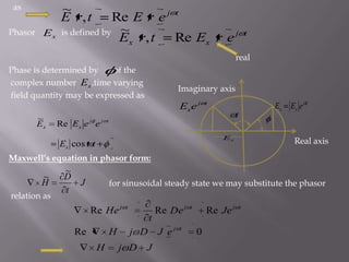   asPhasor            is defined by                                                                                                        realPhase is determined by       of the   complex number       ,time varying           field quantity may be expressed asMaxwell’s equation in phasor form:                                              for sinusoidal steady state we may substitute the phasor relation as Imaginary axisReal axis