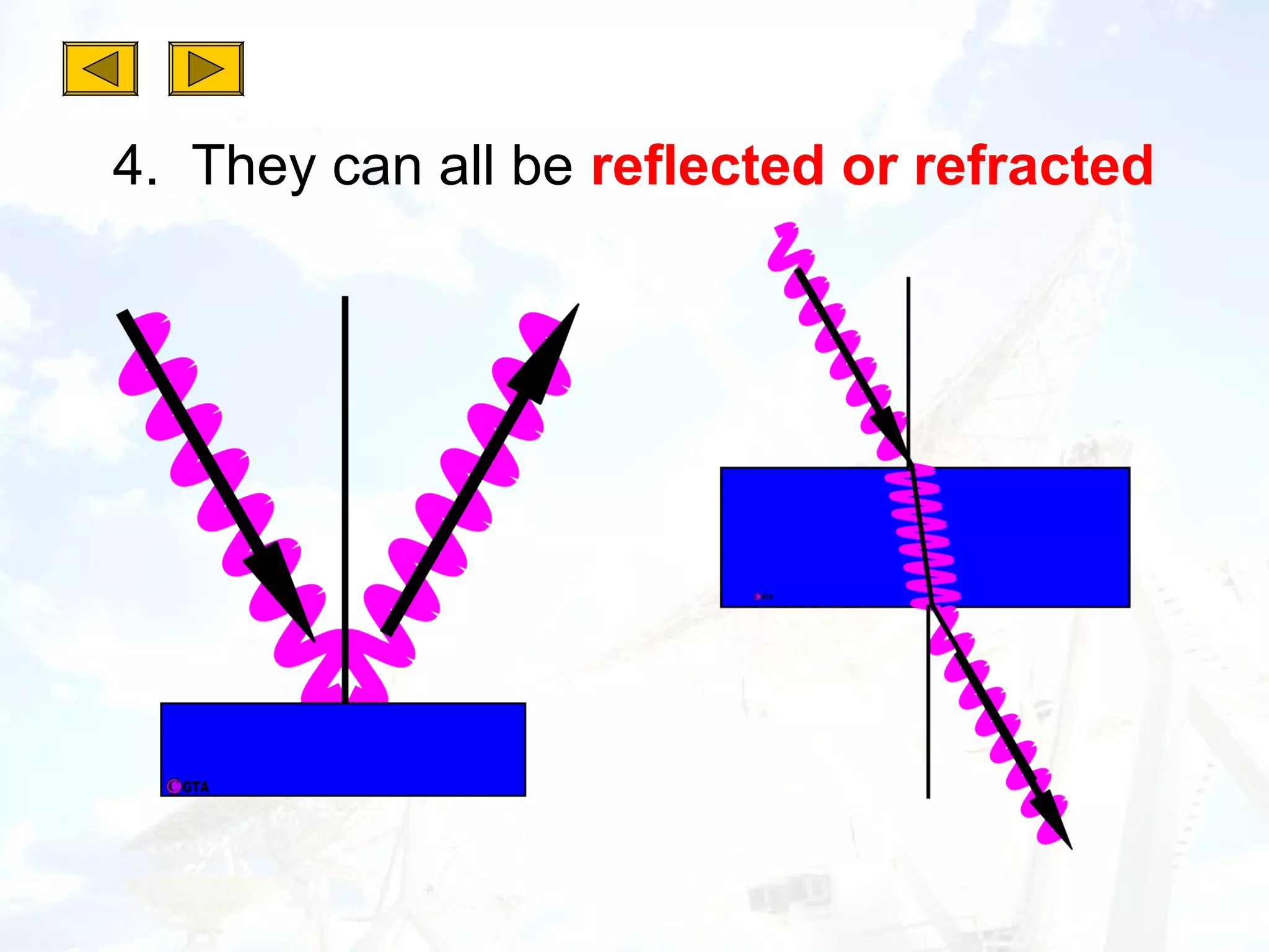 4. They can all be reflected or refracted
 