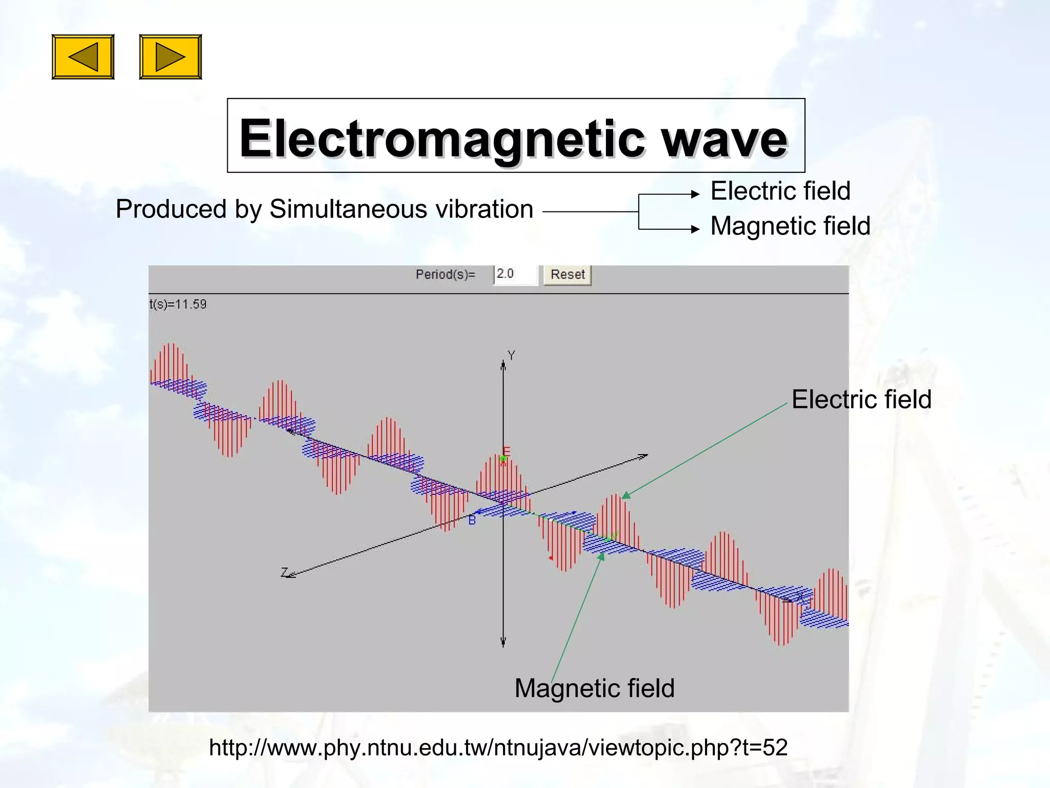 Electromagnetic wave
                                                     Electric field
Produced by Simultaneous vibration
                                                     Magnetic field




                                                                Electric field




                                   Magnetic field

       http://www.phy.ntnu.edu.tw/ntnujava/viewtopic.php?t=52
 