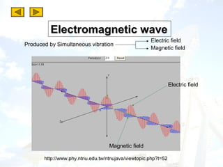 Electromagnetic wave
                                                     Electric field
Produced by Simultaneous vibration
                                                     Magnetic field




                                                                Electric field




                                   Magnetic field

       http://www.phy.ntnu.edu.tw/ntnujava/viewtopic.php?t=52
 