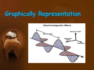 Graphically Representation
 