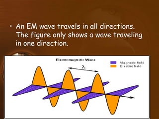 • An EM wave travels in all directions.
The figure only shows a wave traveling
in one direction.
 
