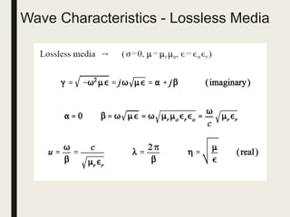 Wave Characteristics - Lossless Media
 
