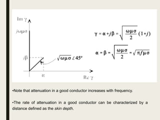 •Note that attenuation in a good conductor increases with frequency.
•The rate of attenuation in a good conductor can be characterized by a
distance defined as the skin depth.
 